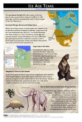 Ice Age Texas